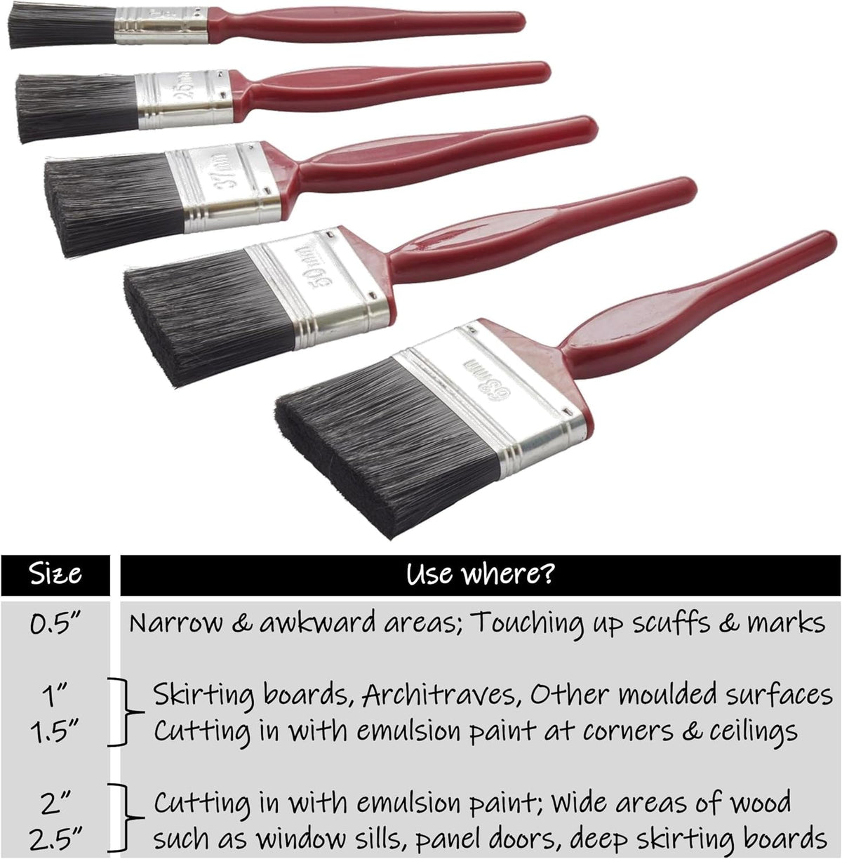 Fit For The Job 5 pc Mixed Sizes Paint Brush Set for a Smooth Finish