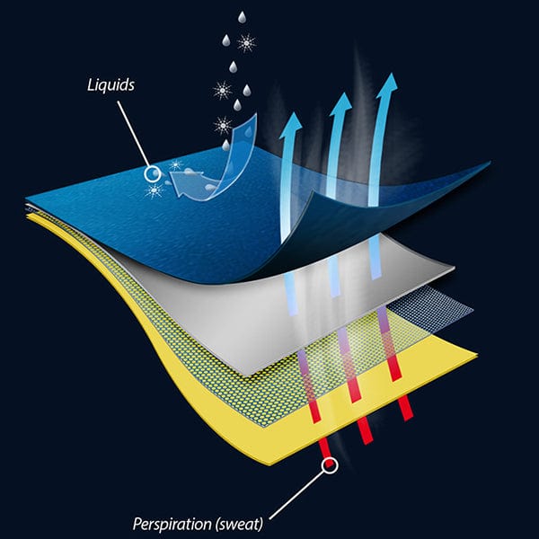 Showa 282 TEMRES Gloves Graphic Explaining the Layers